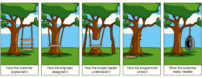 metaphoric treeswing illustration - see long description